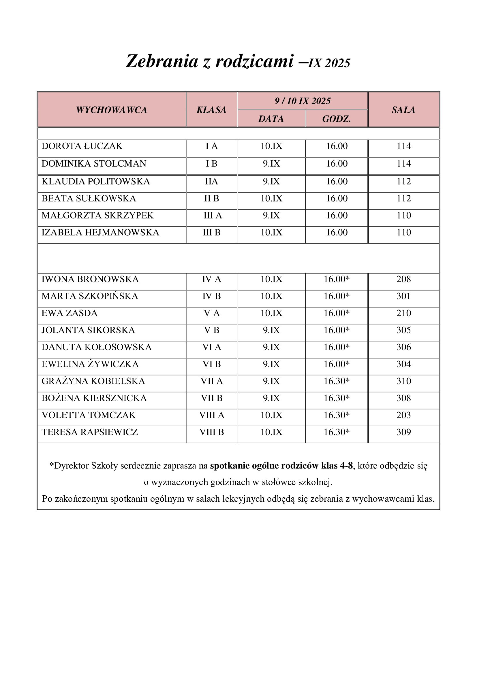 ZEBRANIA Z RODZICAMI